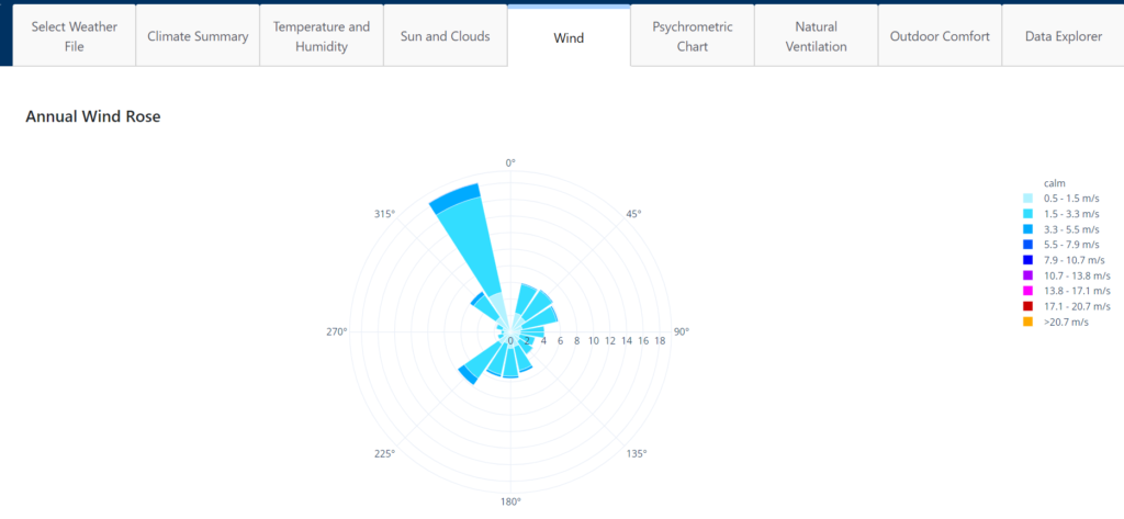 CBE Clima Toolを使った気象分析 | Walk Thru